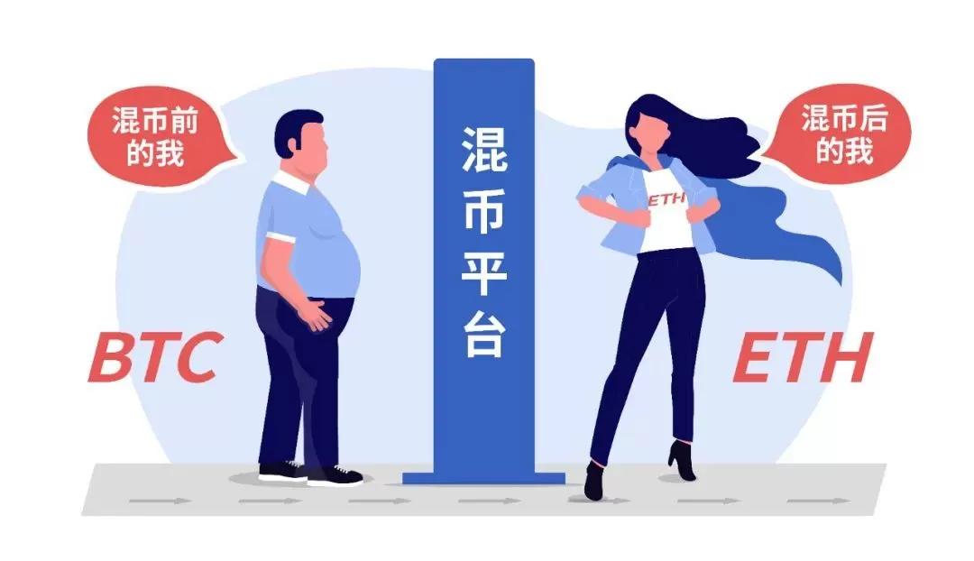 Cross-Chain Coin Mixing